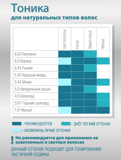 Каков состав тонирующего бальзама, как его выбрать и обзор ТОП-10 лучших средств